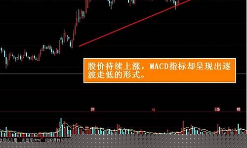 顶背离k线形态图解(顶背离是卖出信号吗)_https://www.hhdlqc.com_上期能源_第1张