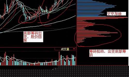 股票的筹码峰怎么看图(股票软件中筹码峰的用法)_https://www.hhdlqc.com_中金所_第1张