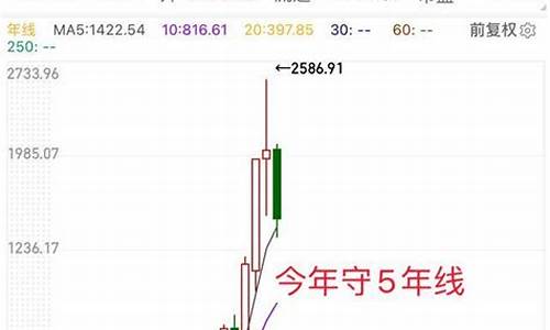 贵州茅台股票k线分析报告(贵州茅台股票k线分析报告2024)_https://www.hhdlqc.com_中金所_第1张