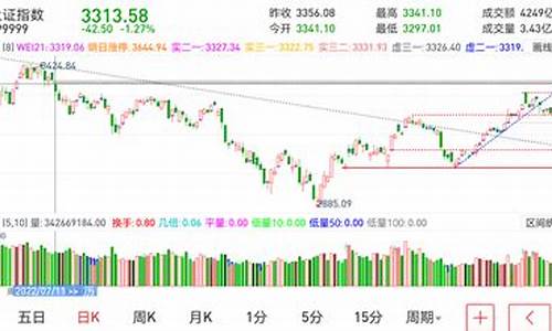 领涨是什么意思(领涨股是什么意思)_https://www.hhdlqc.com_大商所_第1张