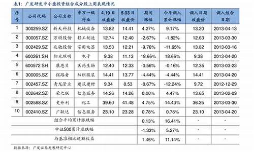 飞机制造业龙头股票排名(飞机制造业龙头股票排名前十)_https://www.hhdlqc.com_郑商所_第1张