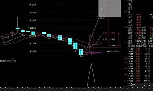 通达信短线选股指标预警(通达信短线决策指标原理)_https://www.hhdlqc.com_广期所_第1张