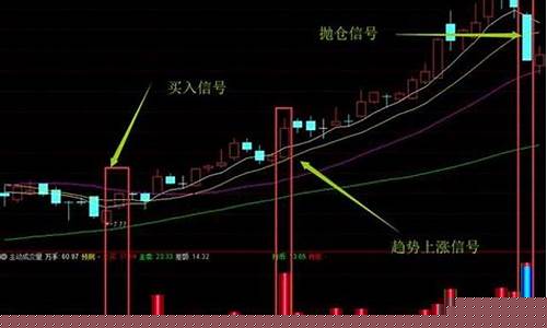 龙头股的识别方法(怎样发现和识别龙头股)_https://www.hhdlqc.com_上期能源_第1张