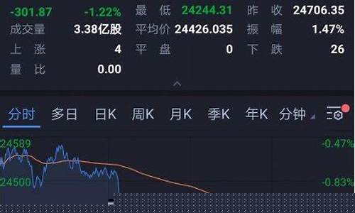 道琼斯实时行情最新指数(道琼斯实时行情最新指数今日)_https://www.hhdlqc.com_郑商所_第1张