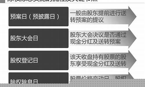 除权除息日是什么意思(除权除息日是什么意思涨跌幅度)_https://www.hhdlqc.com_上期能源_第1张