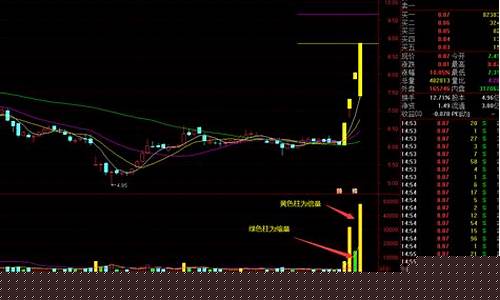 通达信倍量选股指标(通达信倍量选股指标源码)_https://www.hhdlqc.com_郑商所_第1张