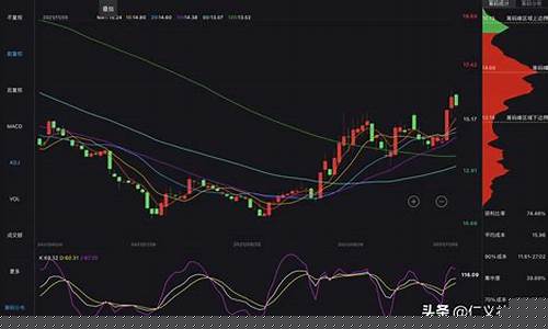 股票市值高好还是低好(股票市值一般为多少为好)_https://www.hhdlqc.com_大商所_第1张