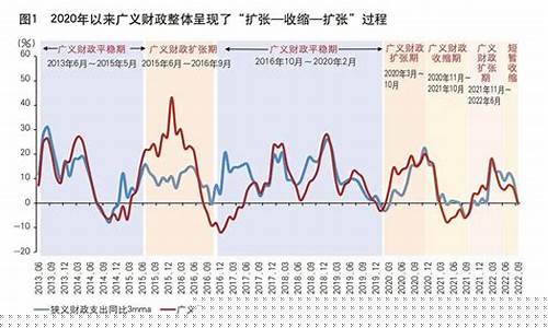 顺周期财政政策(财政政策的逆周期调节作用)_https://www.hhdlqc.com_广期所_第1张