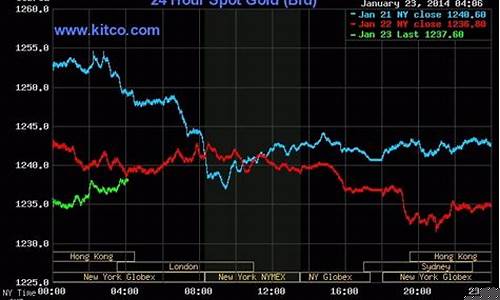 黄金股市今日实时行情纽约(今天纽约黄金股票)_https://www.hhdlqc.com_中金所_第1张