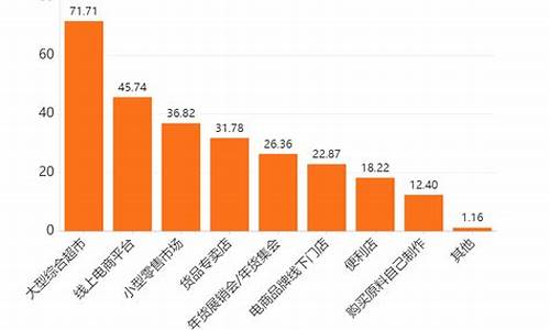 零售行业数据分析报告(零售行业 数据分析)_https://www.hhdlqc.com_上期能源_第1张