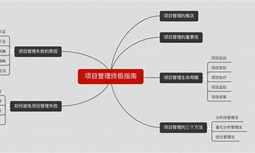 项目的周期指什么意思啊(项目的周期指什么意思啊)_https://www.hhdlqc.com_广期所_第1张
