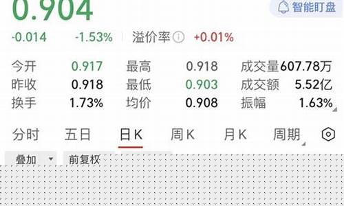 证劵etf有哪些(证券etf有哪些)_https://www.hhdlqc.com_广期所_第1张