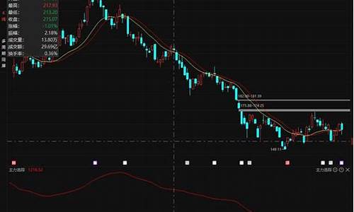 选etf 看什么指标(挑选etf)_https://www.hhdlqc.com_郑商所_第1张