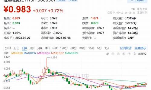 证券板块最新消息新闻联播(证券板块股票行情)_https://www.hhdlqc.com_大商所_第1张
