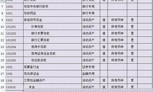 购买财务软件会计科目(购买财务软件会计分录怎么写)_https://www.hhdlqc.com_中金所_第1张