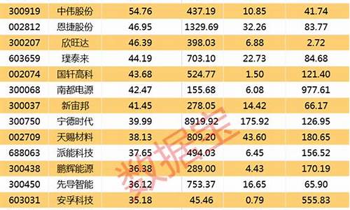 自动化设备龙头股排名(自动化设备龙头上市公司)_https://www.hhdlqc.com_大商所_第1张