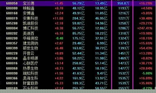 盘子最小的10只股票是哪个(盘子最小的股票有哪些)_https://www.hhdlqc.com_上期所_第1张