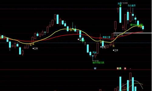 超级热门股票暴涨31天(最近股票涨幅最多)_https://www.hhdlqc.com_中金所_第1张