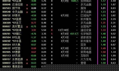不足1元股票有哪些(低于1元股票有哪几个)_https://www.hhdlqc.com_郑商所_第1张