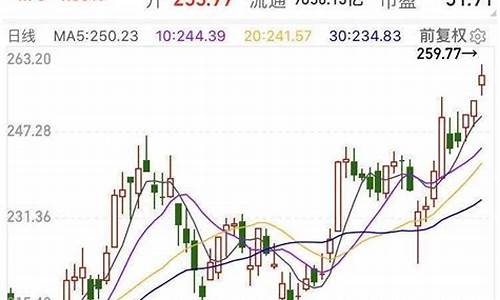 五粮液股票适合长期持有吗(五粮液股票适合长期持有吗多久)_https://www.hhdlqc.com_上期所_第1张