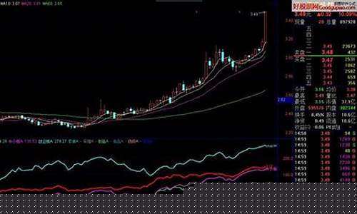 叠加板块指数(叠加板块指数是什么)_https://www.hhdlqc.com_大商所_第1张