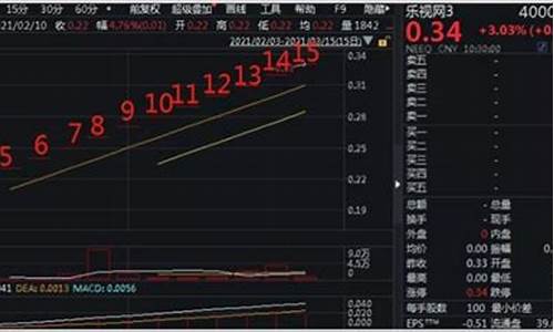 重组成功15个涨停板(重组成功36个涨停的股票)_https://www.hhdlqc.com_上期能源_第1张