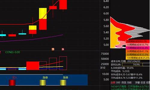 跟庄筹码指标源码(庄家筹码指标公式源码)_https://www.hhdlqc.com_郑商所_第1张