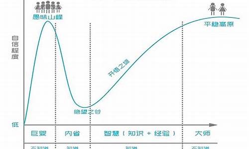 顺周期成长龙头50强(顺周期股主要有哪些板块)_https://www.hhdlqc.com_广期所_第1张