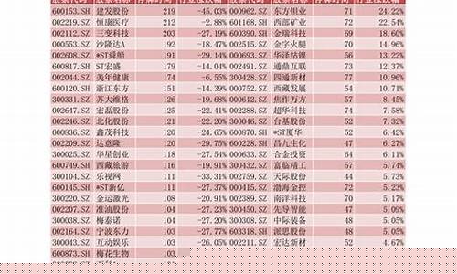 证券股票一览表龙头A股(证券龙头股票有哪些2021)_https://www.hhdlqc.com_上期所_第1张