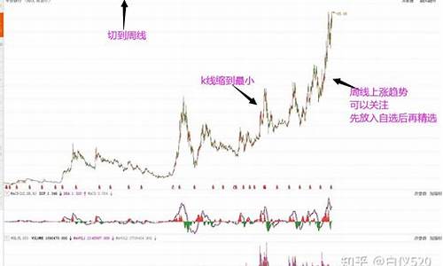 长线股票推荐2020(长线的股票)_https://www.hhdlqc.com_上期所_第1张