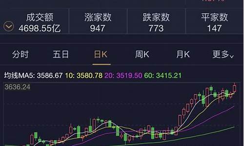 三大股指今日行情(国内三大股指)_https://www.hhdlqc.com_中金所_第1张