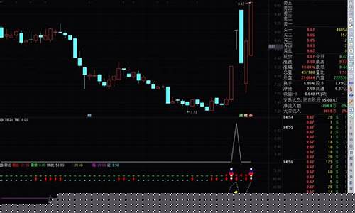 选股神器(选股神器是真的吗)_https://www.hhdlqc.com_郑商所_第1张