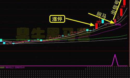 涨停回马枪最佳形态(涨停回马枪形态图解)_https://www.hhdlqc.com_广期所_第1张