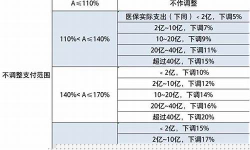 降幅计算方法(降幅率公式)_https://www.hhdlqc.com_中金所_第1张