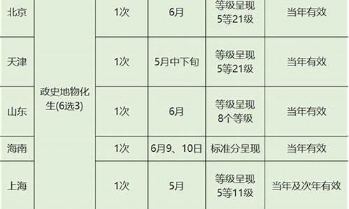 计分是什么(计分是什么课)_https://www.hhdlqc.com_大商所_第1张