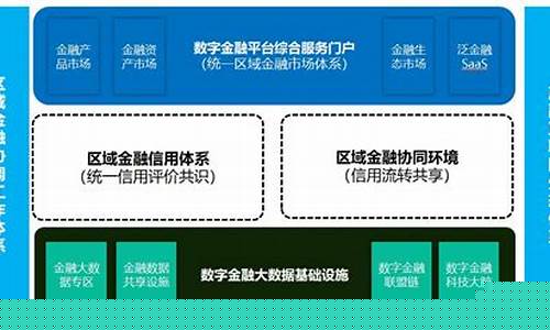 金融服务平台是干嘛的(金融服务平台是什么)_https://www.hhdlqc.com_广期所_第1张