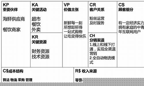 六大经典商业模式(六大经典商业模式有哪些)_https://www.hhdlqc.com_上期能源_第1张