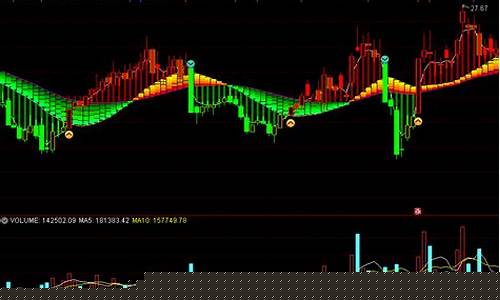 趋势买卖点指标公式(趋势交易买入点)_https://www.hhdlqc.com_上期所_第1张