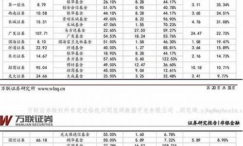股票券商排名前十(股票交易券商排名)_https://www.hhdlqc.com_中金所_第1张