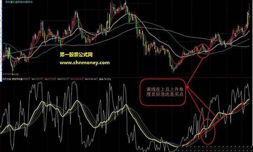 趋势线卖点(趋势线的优缺点)_https://www.hhdlqc.com_郑商所_第1张