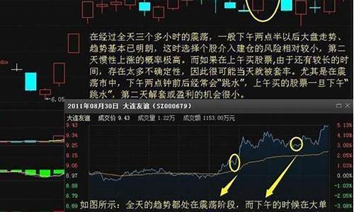 尾盘买入法8个条件(尾盘买入法8个条件量化输入什么意思)_https://www.hhdlqc.com_郑商所_第1张