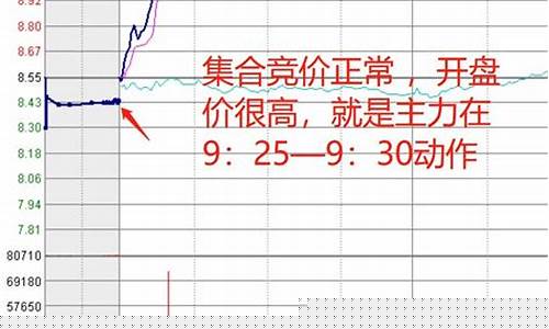 集合竞价实时成交(集合竞价实时成交量合计怎么看)_https://www.hhdlqc.com_上期所_第1张