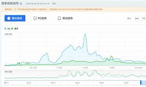 百度搜索指数(百度搜索指数在哪查)_https://www.hhdlqc.com_上期所_第1张