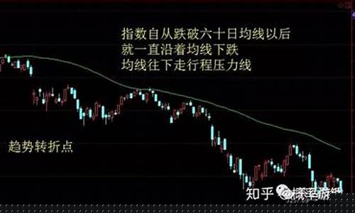 六十分钟均线(六十分钟均线看盘方法)_https://www.hhdlqc.com_中金所_第1张