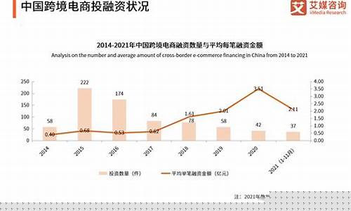 跨境电商投资多少钱(跨境电商投资多少钱合适)_https://www.hhdlqc.com_大商所_第1张
