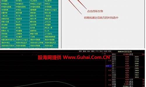 选股工具哪个好用(选股功能哪个软件强大)_https://www.hhdlqc.com_上期所_第1张