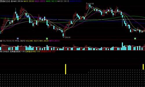 追击反转指标的使用方法(追击反转指标的应用详解)_https://www.hhdlqc.com_中金所_第1张