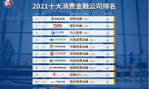 金融公司排名前十(广州金融公司排名前十)_https://www.hhdlqc.com_广期所_第1张