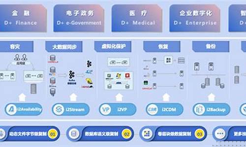 软件服务(软件服务包括哪些内容)_https://www.hhdlqc.com_大商所_第1张