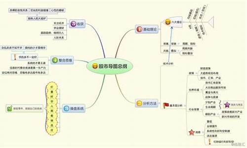 选股的思路和方法(选股的思路和方法论文)_https://www.hhdlqc.com_上期所_第1张